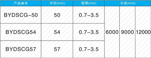杞县法兰式声测管现货规格尺寸